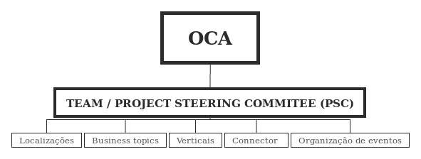 _images/oca-structure.jpg